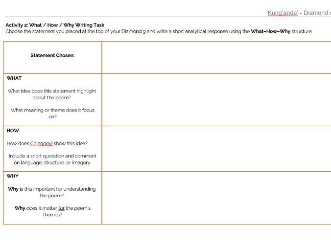 Kayo Chingonyi Poetry: 'Kung'anda' Diamond 9 Revision