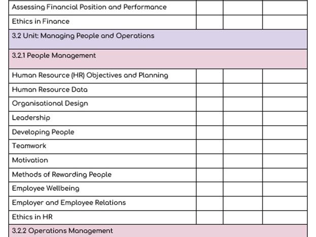 New AQA A Level Checklist (Editable)