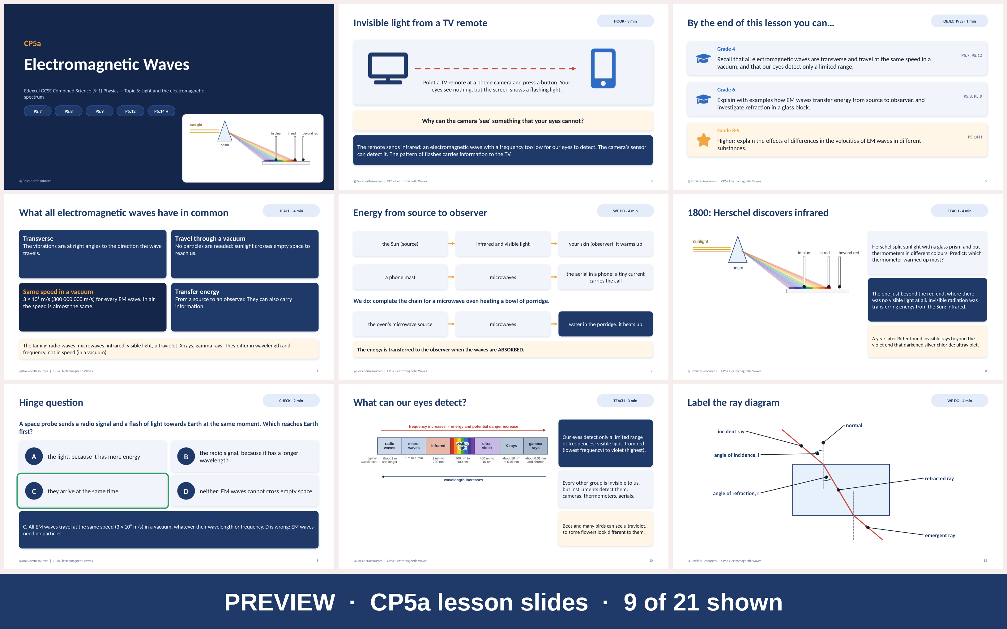 CP5a Electromagnetic Waves | Edexcel GCSE Combined Science (9-1 ...