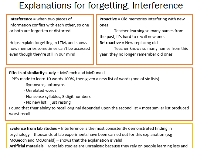 AS / A Level 'Memory' Psychology Revision sheets (new spec)