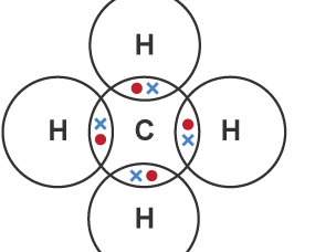 AS Level Chemistry - 3.7 Dot-and-cross diagrams