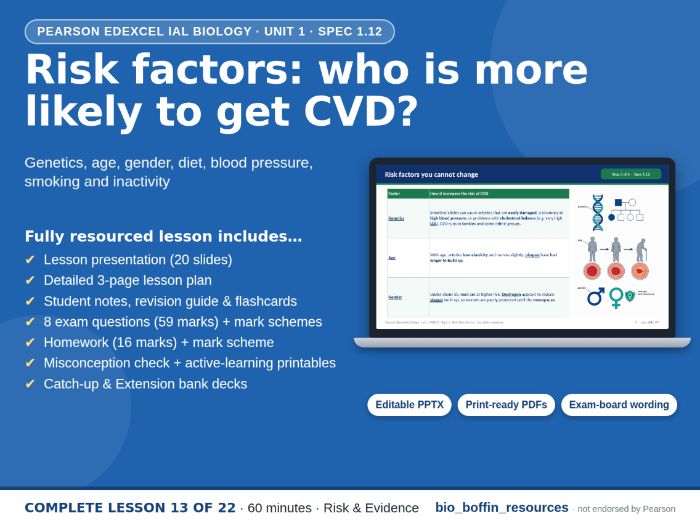 IAL Biology Edexcel – CVD Risk Factors