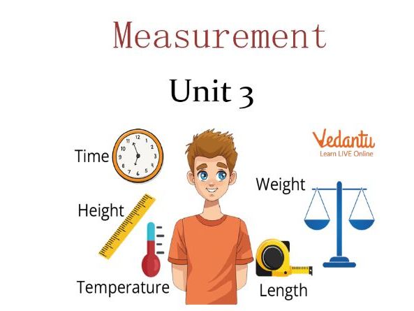 Complete Unit: History of Measurement, Fundamental & Derived Quantities