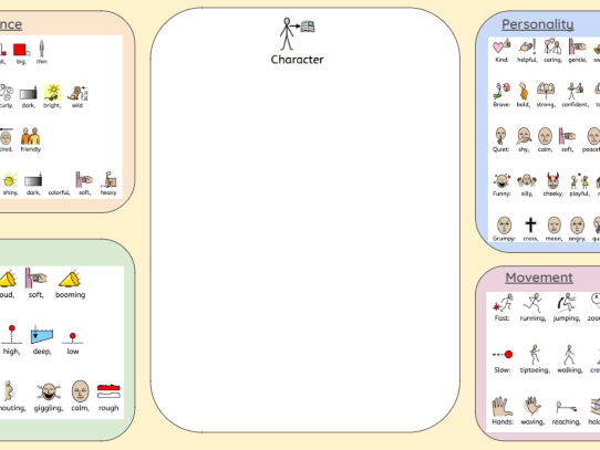 Inclusive Character Description Scaffold Pack | SEND / EAL / Primary