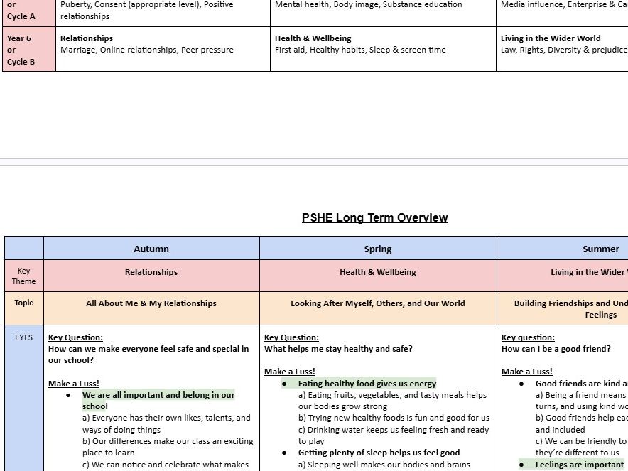Whole School PSHE Curriculum EYFS–Y6 *Full Bundle*
