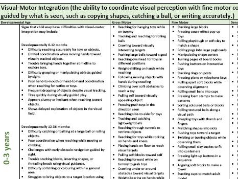 Early Writing Physical Development Skills - Visual Motor Integration - 0 to 11 years