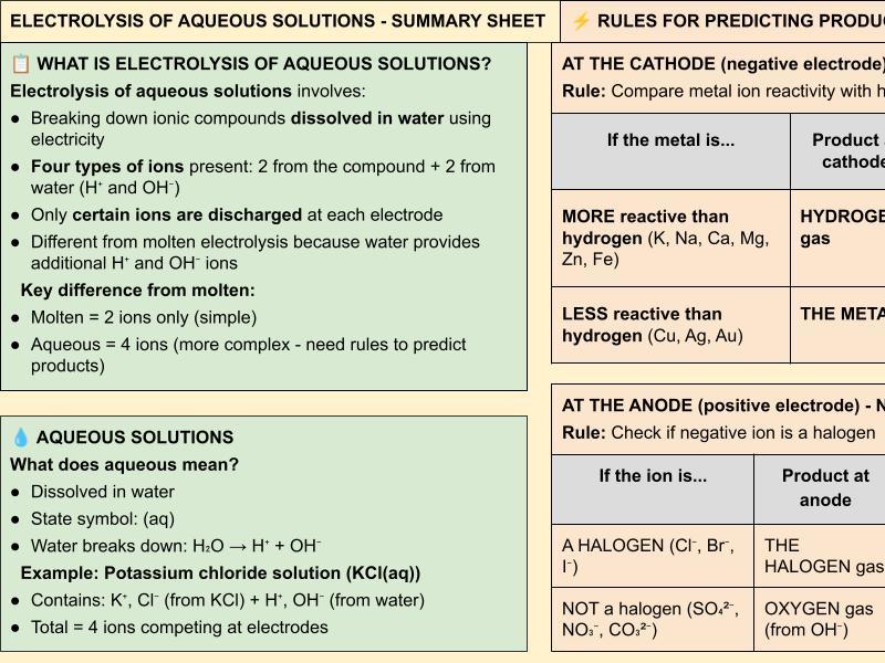 C4 AQA TRILOGY CHEMICAL CHANGES SUMMARY SHEETS - SAVE OVER 35%!