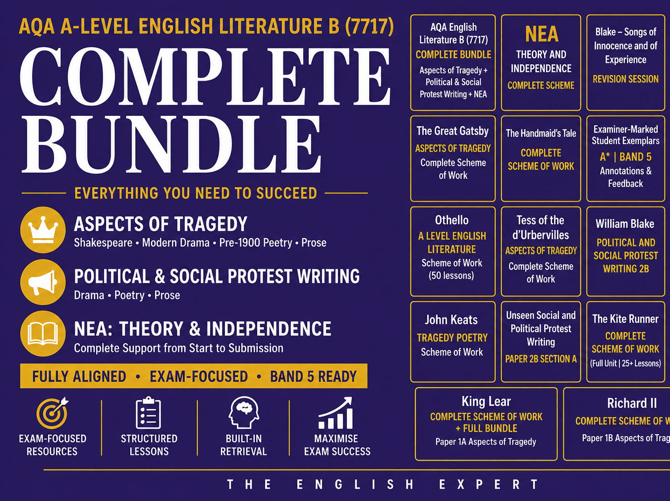 AQA English Literature B (7717) Complete Bundle — Aspects of Tragedy + Political and Social Protest Writing + NEA
