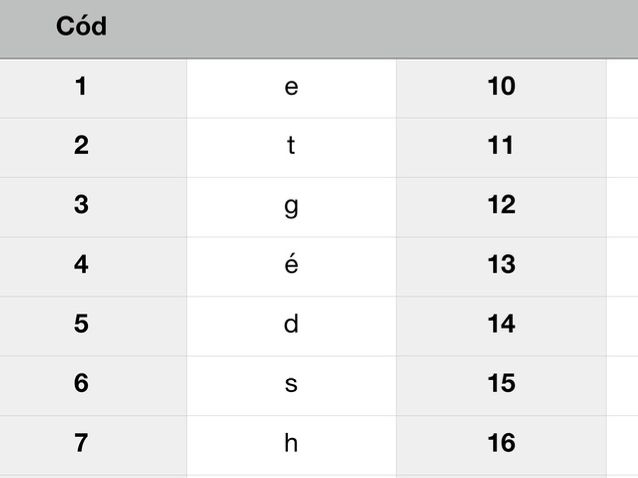 Crack the ‘Ćód’