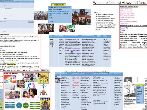 AQA A-level Sociology Families: Theories of the family – Feminist views of the family (UPDATED)