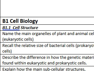 GCSE Biology Paper 1 Revision Packs