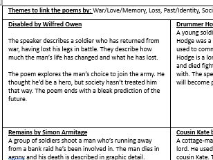 WJEC 2027 Poem summaries for ALL new poems.