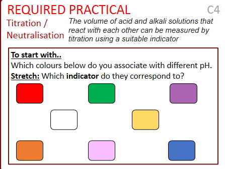 AQA GCSE Chem - Titration Required practical