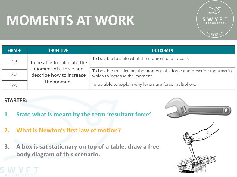 NEW AQA GCSE (2016) Physics - Moments at Work