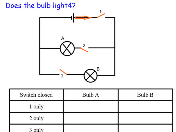 Which bulb lights