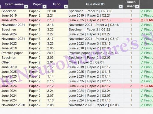 A Level Psychology (AQA) – Exam Question Tracker