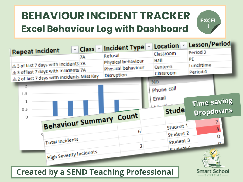 Behaviour Incident Report Tracking Tool