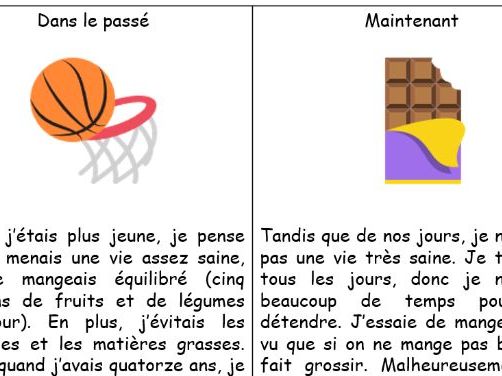 GCSE FRENCH Healthy Living Full Lesson & Sentence Builder (Mode de vie avant et maintenant)