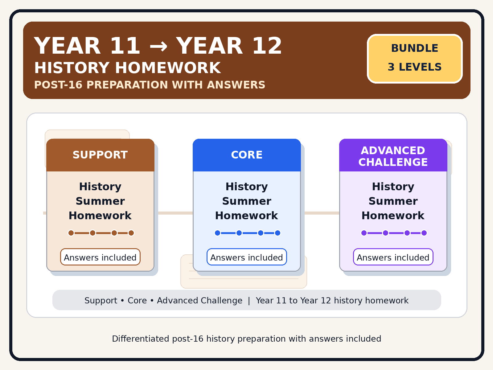 Year 11 to Year 12 History Summer Homework Bundle – Support, Core & Advanced Challenge | With Answers