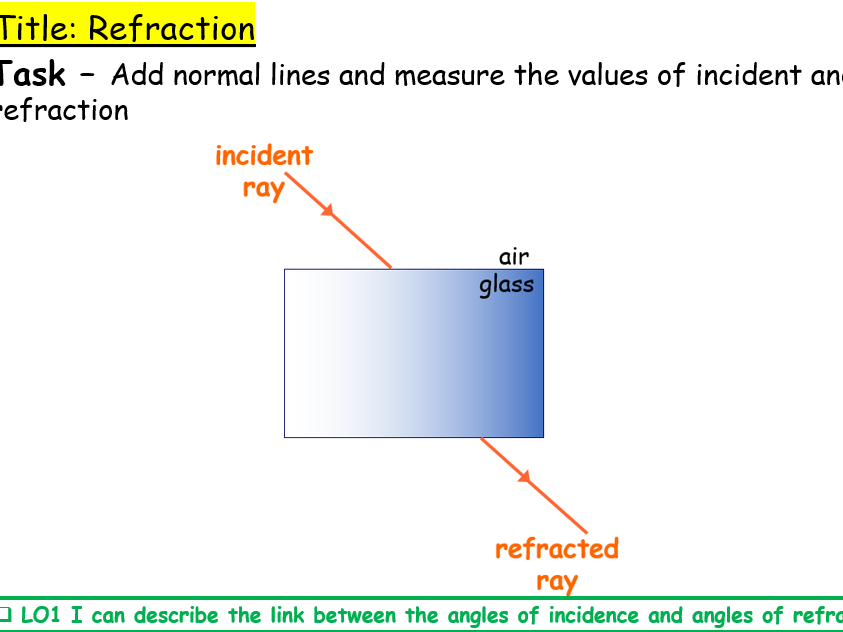 Refraction for IGCSE Physics 0625 CIE Unit 3