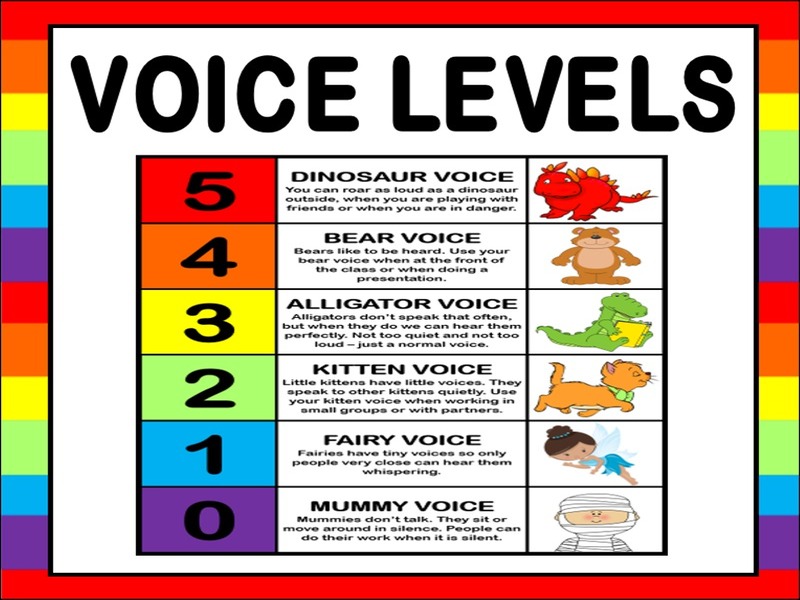 VOICE LEVELS TEACHING RESOURCES DISPLAY EYFS KEY STAGE 1-2 BEHAVIOUR NOISE