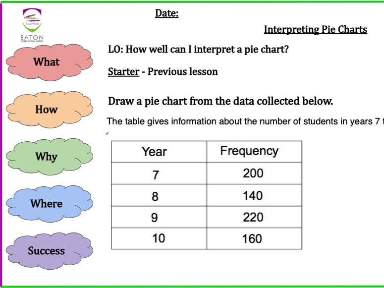 Interpreting /Reading Pie Charts