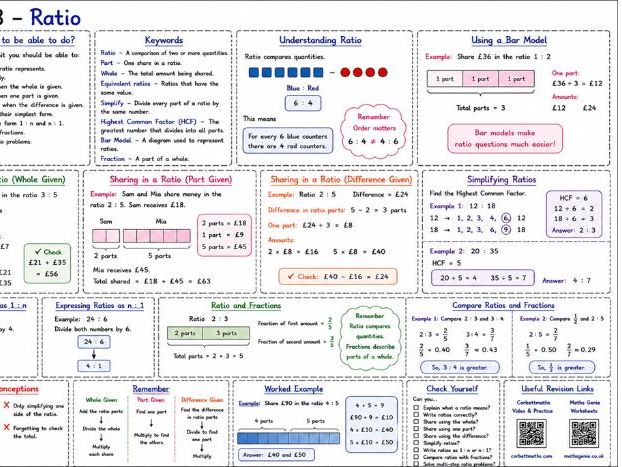 Knowledge organiser Year 8 Maths Whiterose version 3 Autumn term