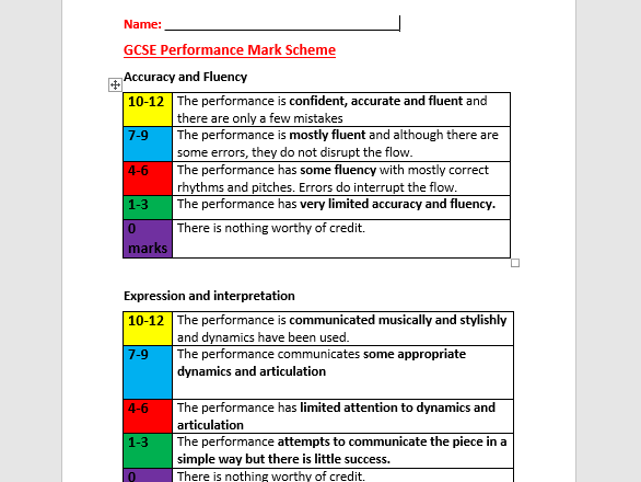 gcse english creative writing coursework