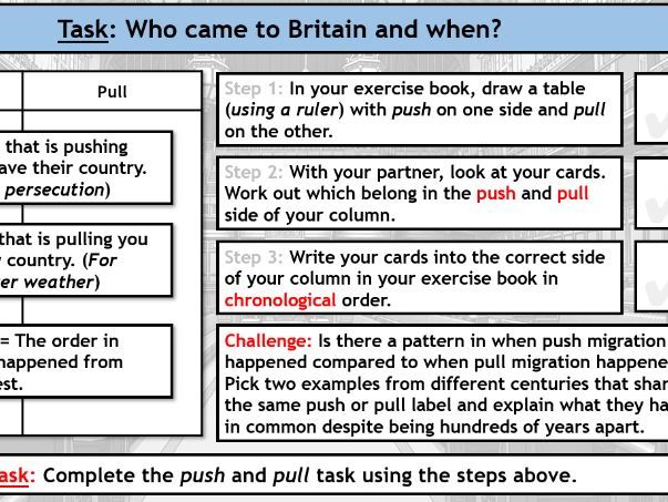 AQA GCSE Citizenship Studies: Migration and Immigration