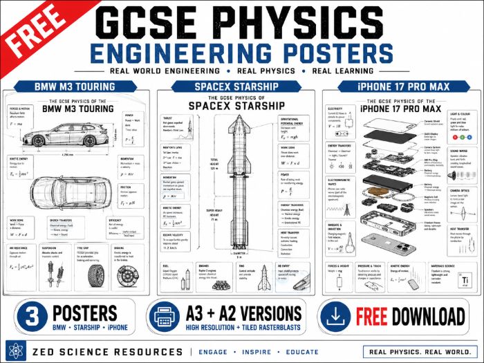 GCSE Physics Engineering Posters Bundle | BMW M3, SpaceX Starship & iPhone 17 Pro Max