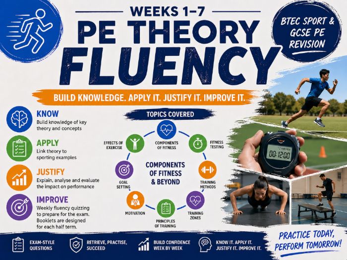 BTEC Sport Component 3 Fluency Booklets