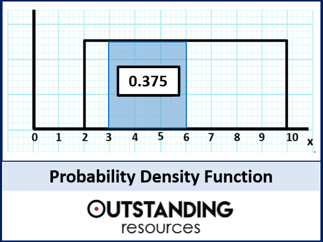 Probability Density Functions (PDF Or CDF) + Worksheet By Outstanding ...