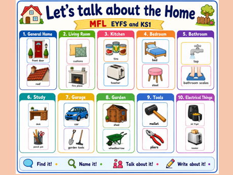 Let's talk about the Home MFL EYFS KS1