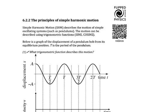 The principles of simple harmonic motion