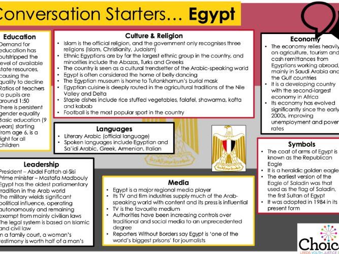 Fact Sheet – Egypt - Conversation Starters - Key Information