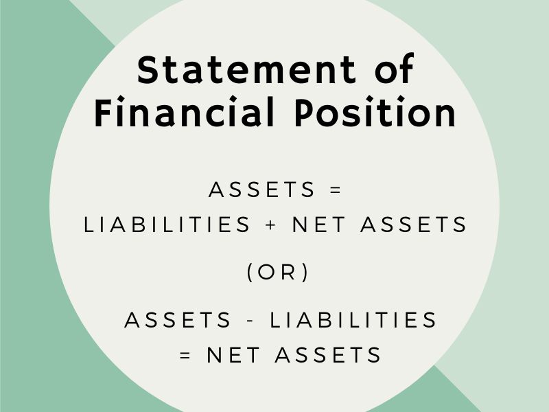 Cambridge iGCSE Business - 5.4 Statement of financial position