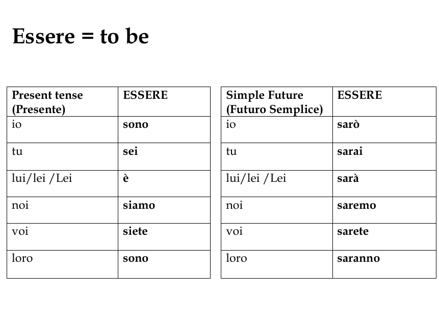 Italian Verbs Conjugation Tables, Verb Conjugation Worksheet