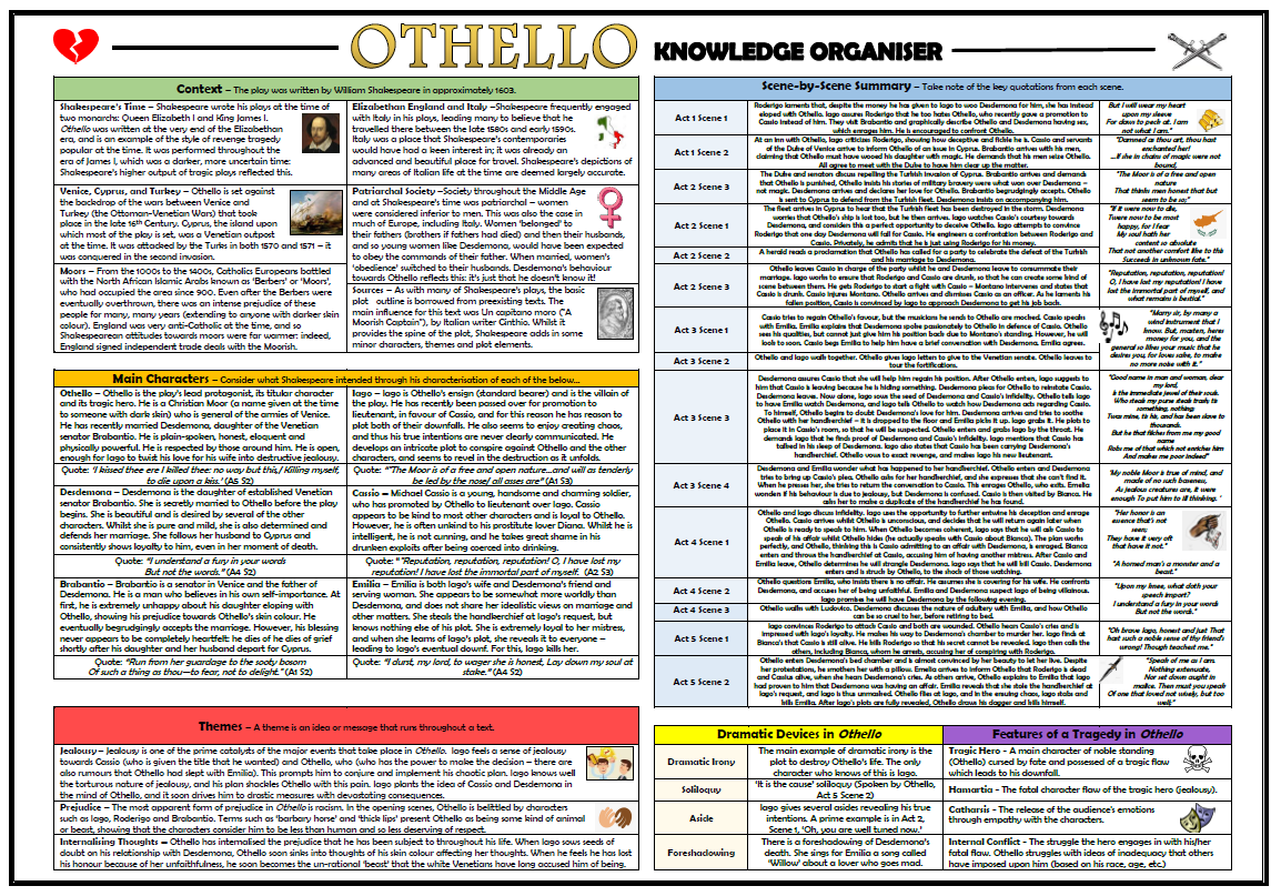 Othello Knowledge Organiser Revision Mat Teaching Resources