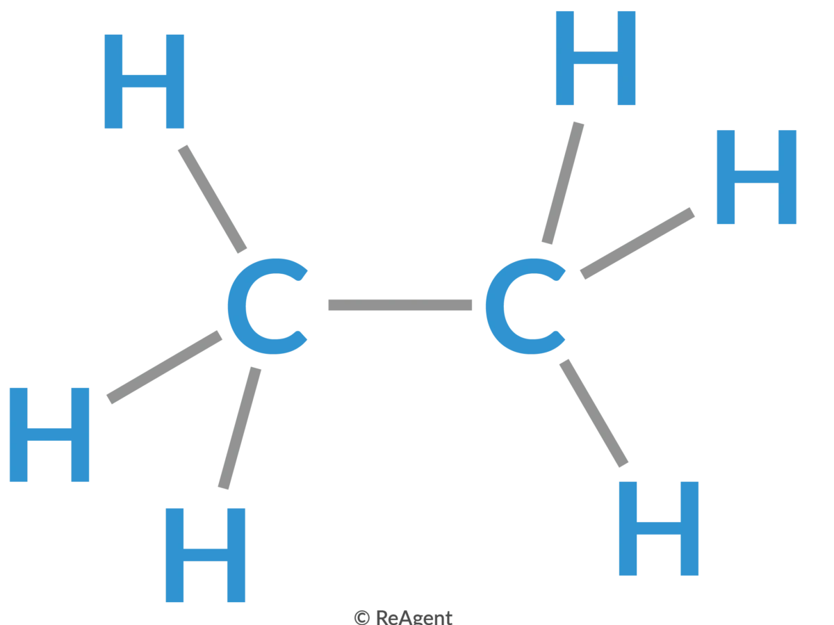 AS Level Chemistry FULL Unit 14 and 15 Bundle
