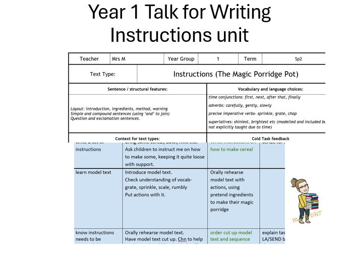 Y1 T4W Instructions unit