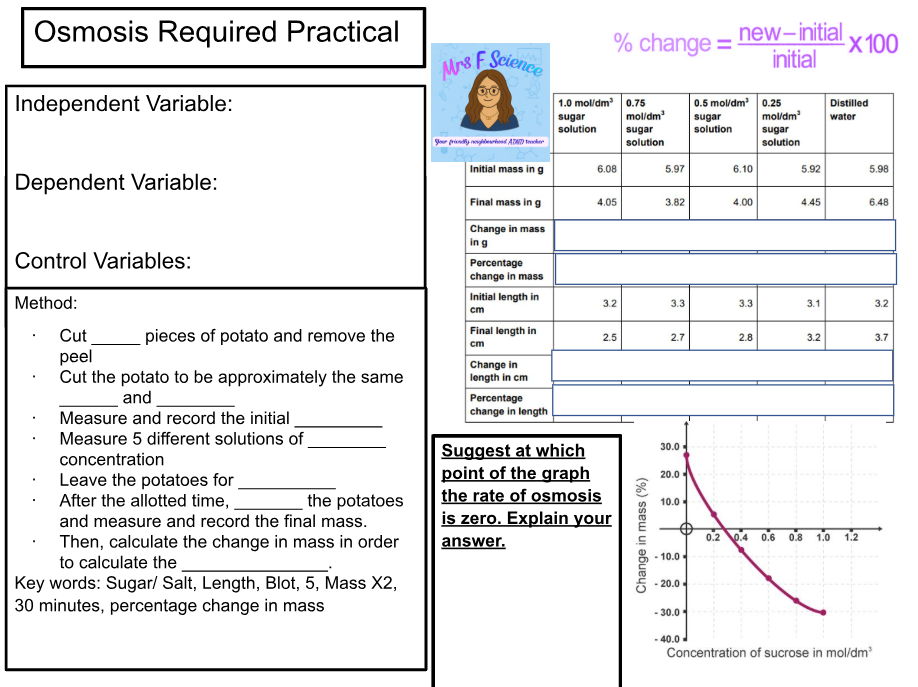 GCSE BIOLOGY REQUIRED PRACTICAL AND CALCULATION REVISION BUNDLE