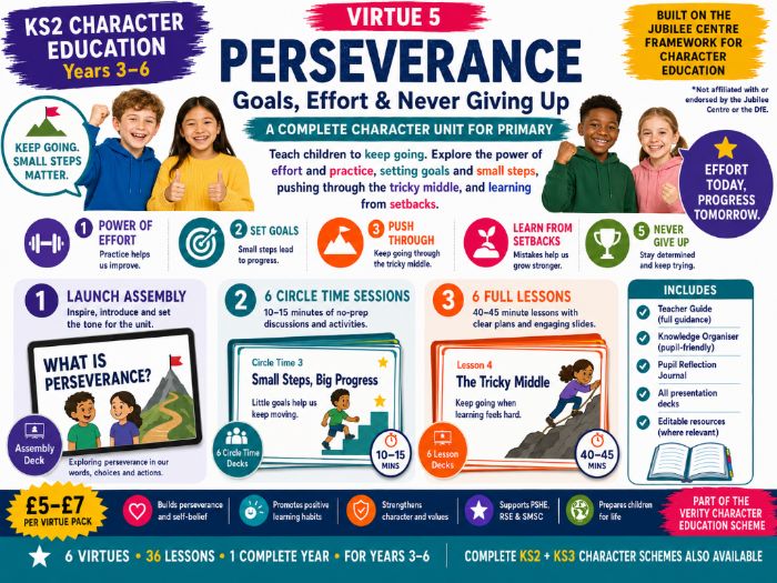 KS2 Character: Perseverance | Goals, Effort & Persistence (No-Prep)