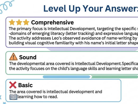 All lessons all R0's Child Development 2025/26