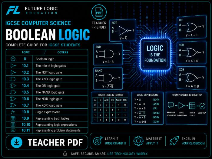 IGCSE CS (0478) Boolean Logic Pack