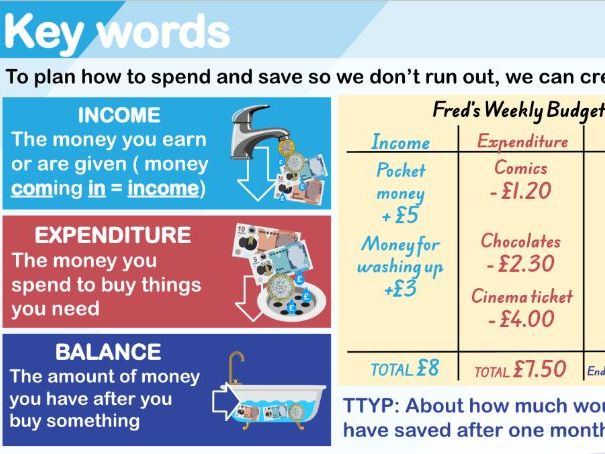 Budgeting Lesson (UKS2)