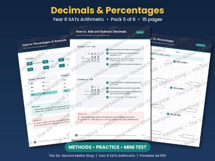Year 6 SATs Arithmetic: Decimals and Percentages