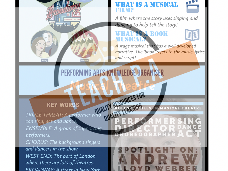 Musical Theatre Knowledge Organiser (Display/Resource) KS3/KS4/BTEC