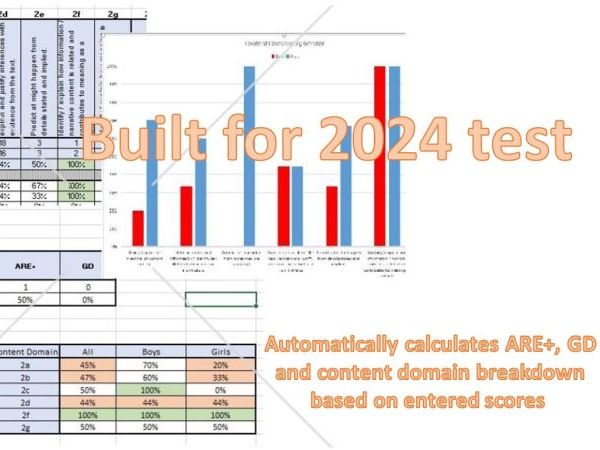 2024 Key Stage 2 SATs Assessment - KS2 Reading Question Level Analysis (QLA)