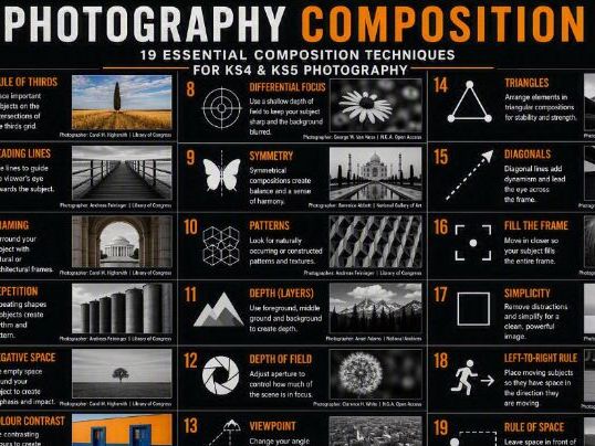 Photography Composition Poster KS4/KS5