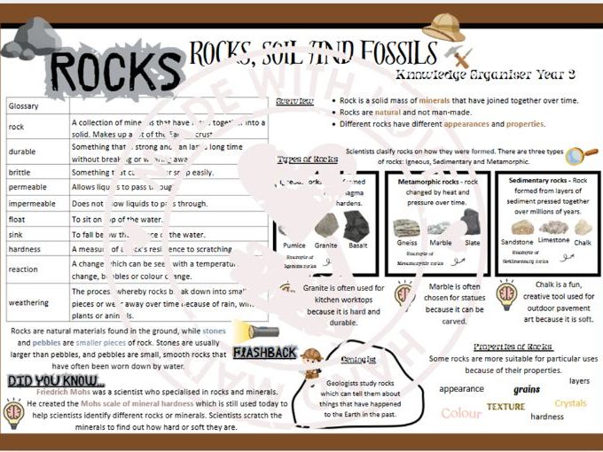 Rocks Knowledge Organiser - Year 3 Science